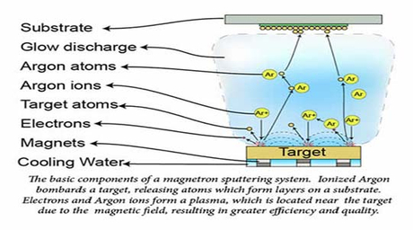 Magnetron Sputtering Process.jpg