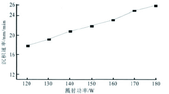 what is sputtering deposition?